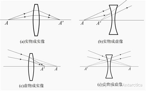 面屋脊光|几何光学学习笔记（14）